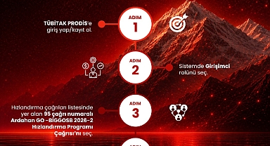 GOSB Teknopark’tan Girişimcilere Yeni Destek: BİGGOSB 2026-2 Hızlandırma Programı Başvuruları Başladı