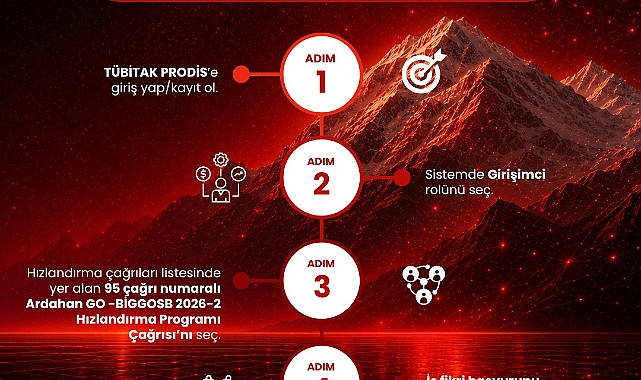 GOSB Teknopark’tan Girişimcilere Yeni Destek: BİGGOSB 2026-2 Hızlandırma Programı Başvuruları Başladı